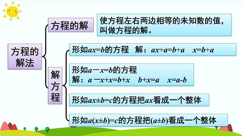 【精品课件】人教版 五年级上册数学 第5单元 简易方程  5.2.2解简易方程  练习课（ 第4课时）07