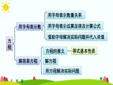【精品課件】人教版 五年級(jí)上冊(cè)數(shù)學(xué) 第5單元 簡(jiǎn)易方程  整理和復(fù)習(xí)