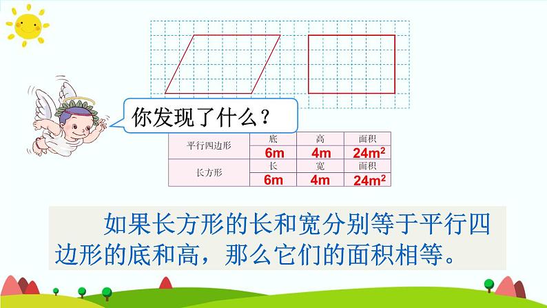 【精品课件】人教版 五年级上册数学 第6单元 多边形的面积  6.1平行四边形的面积 （第1课时）第8页