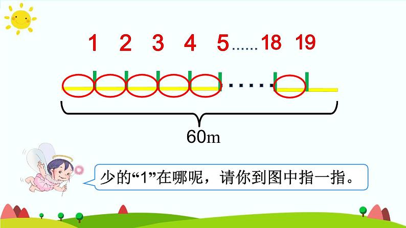 【精品课件】人教版 五年级上册数学 第7单元 数学广角——植树问题（第2课时）08