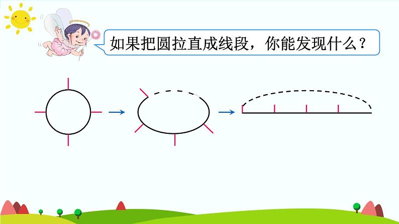 【精品课件】人教版 五年级上册数学 第7单元 数学广角——植树问题（第3课时）07