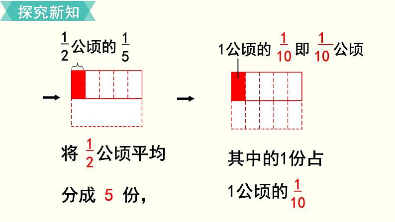 人教版数学六上 第一单元 第3课时  分数乘分数（1） ppt课件06