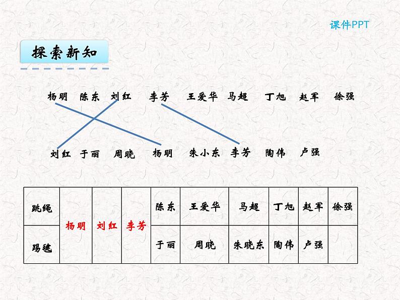 【精品】六年级上册数学 第九单元 9 集合思想的认识 课件07