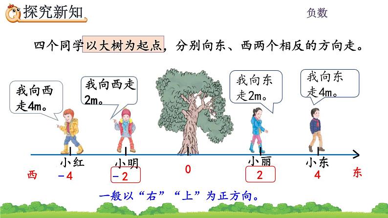 1.2《 负数的实际应用》精品课件07