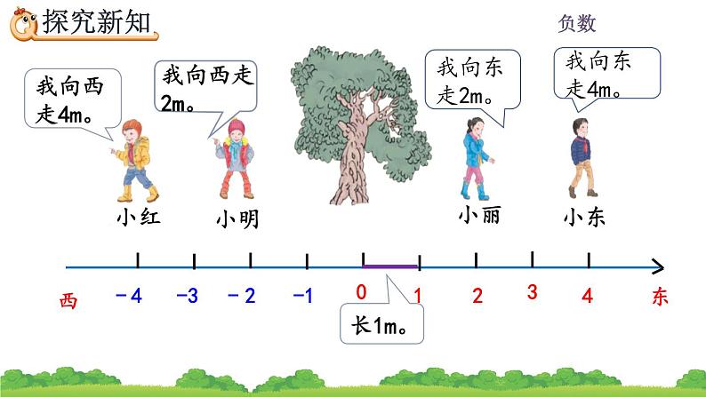 1.2《 负数的实际应用》精品课件08