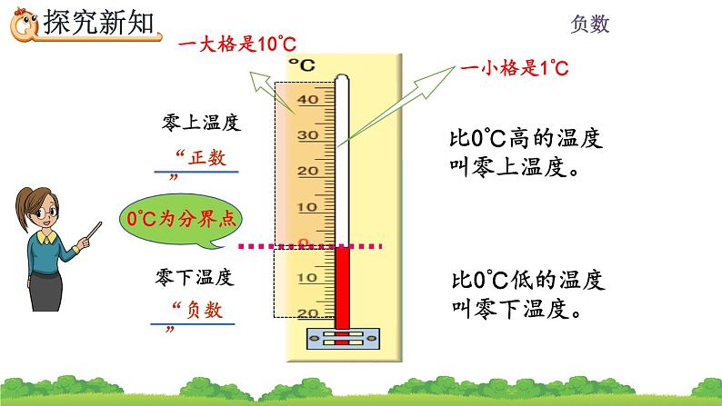 1.1《 负数的认识》精品课件07