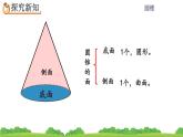 3.2.1《 圆锥的认识》精品课件