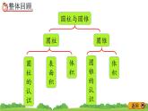 3.3《 整理和復(fù)習(xí)》精品課件