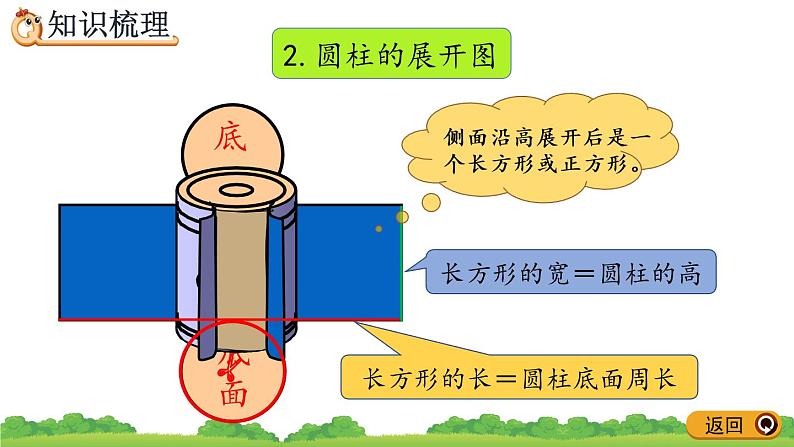 3.3《 整理和复习》精品课件04