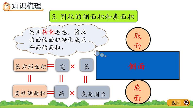 3.3《 整理和复习》精品课件05