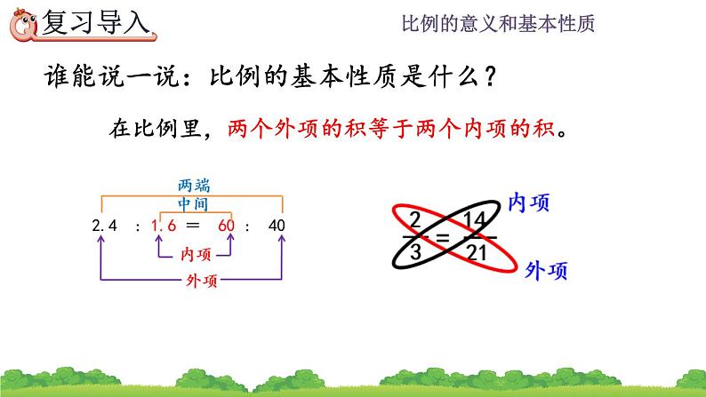 4.1.3《 解比例》精品课件第2页