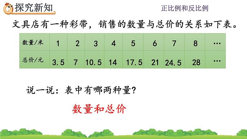 4.2.1《 正比例》精品课件第4页