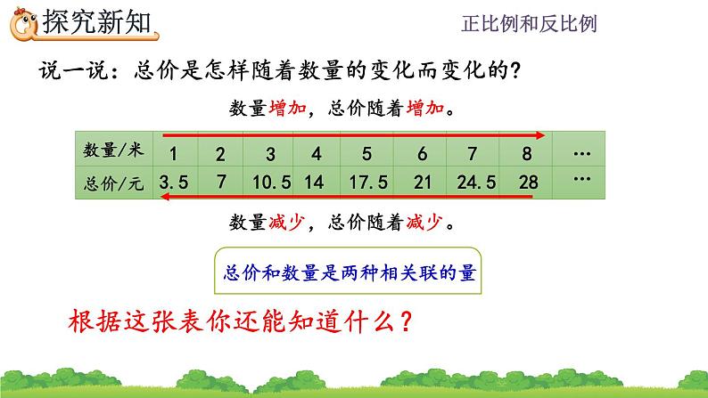 4.2.1《 正比例》精品课件第5页