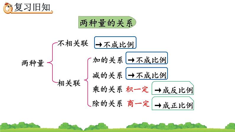 4.2.3《 练习九》精品课件第2页