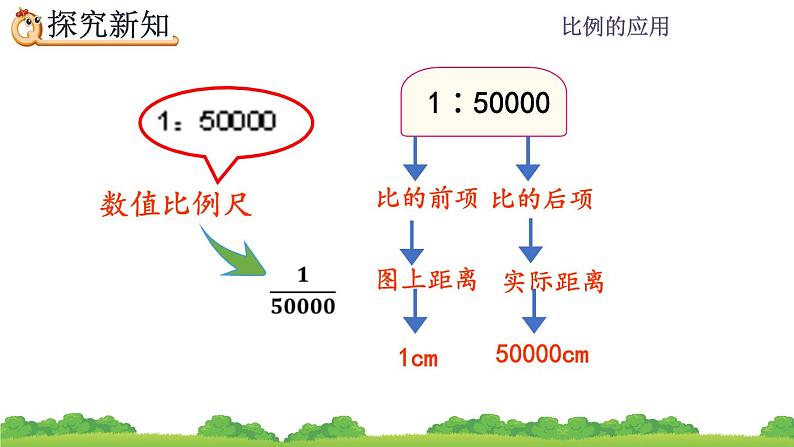 4.3.1《 认识比例尺》精品课件第6页