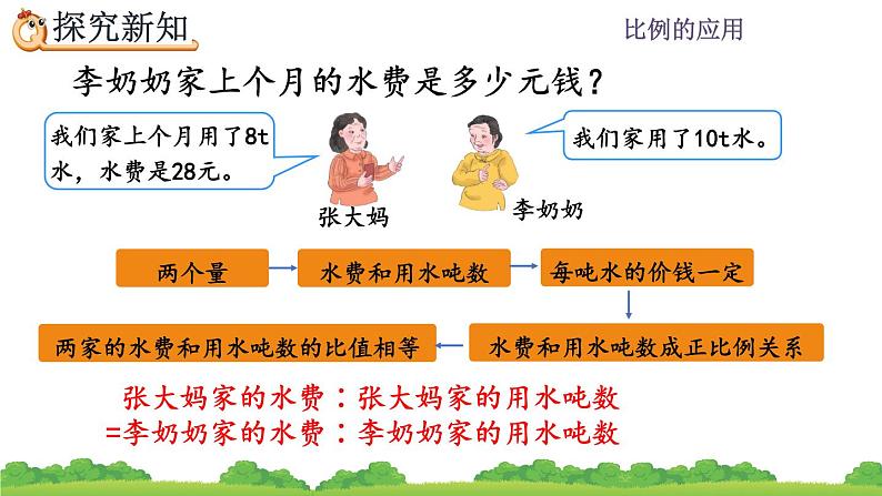 4.3.6《 用比例解决问题（1）》精品课件第7页