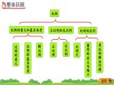 4.4《 整理和復(fù)習(xí)》精品課件