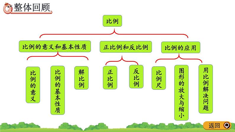 4.4《 整理和复习》精品课件第2页