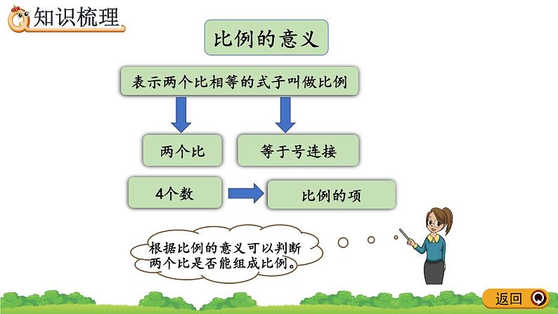 4.4《 整理和复习》精品课件第3页