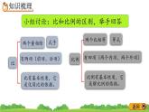 4.4《 整理和復(fù)習(xí)》精品課件