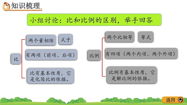 4.4《 整理和复习》精品课件第4页