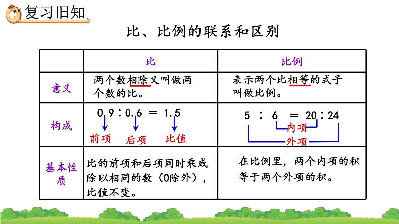 4.5《 练习十二》精品课件02