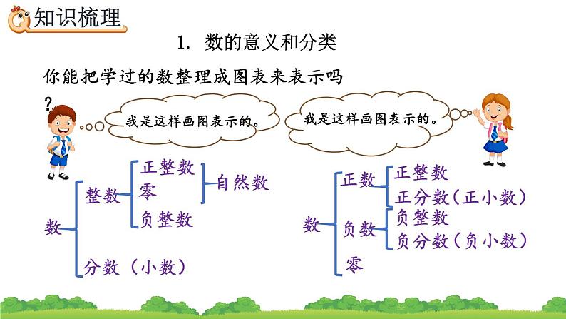 6.1.1《 数的性质和意义》精品课件第4页