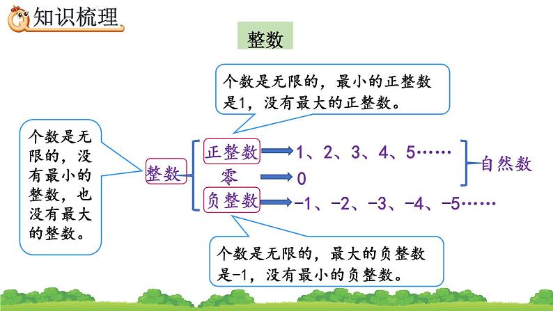 6.1.1《 数的性质和意义》精品课件05