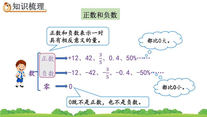 6.1.1《 数的性质和意义》精品课件第7页