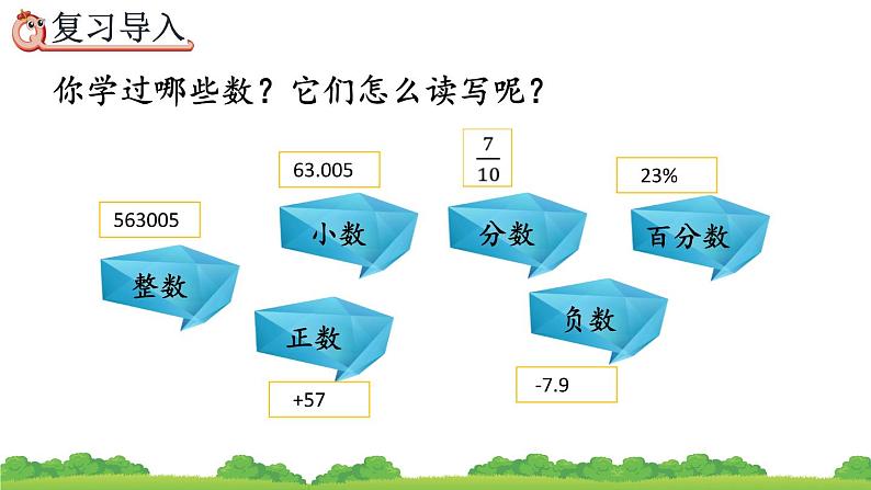 6.1.2《 数的读写、改写、大小比较》精品课件02