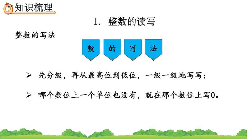 6.1.2《 数的读写、改写、大小比较》精品课件04