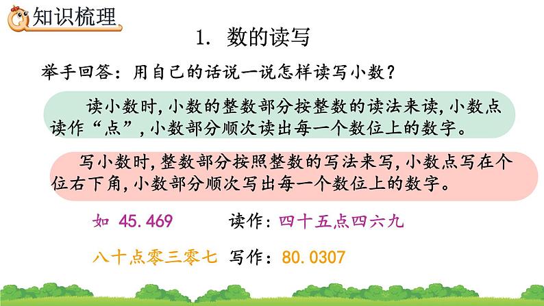 6.1.2《 数的读写、改写、大小比较》精品课件05