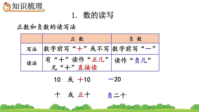 6.1.2《 数的读写、改写、大小比较》精品课件08