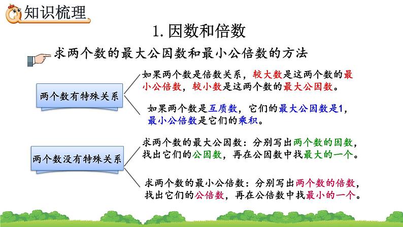 6.1.3《 因数和倍数》精品课件第6页