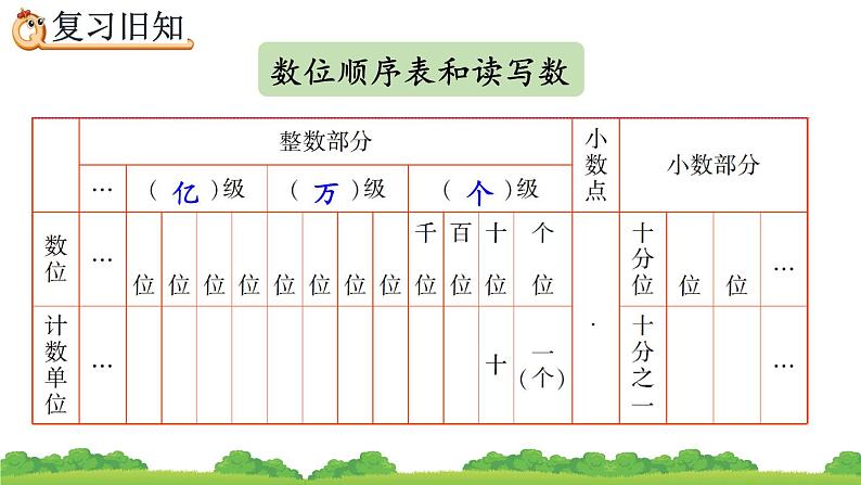 6.1.4《 练习十四》精品课件第3页