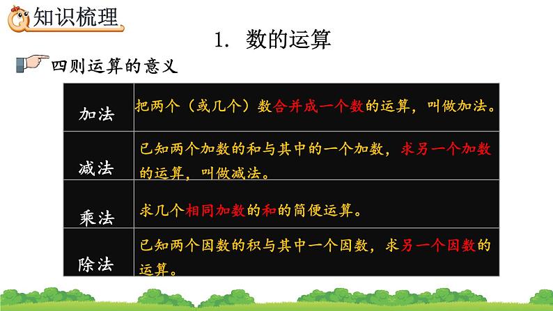 6.1.5《 四则运算》精品课件第3页