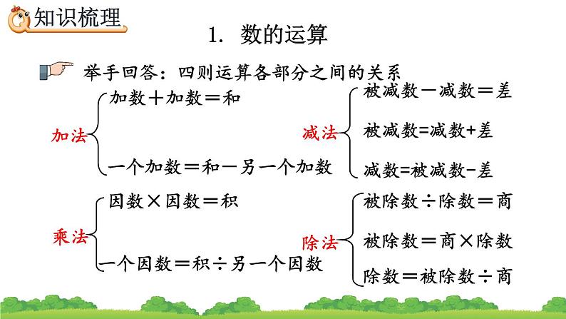 6.1.5《 四则运算》精品课件第8页