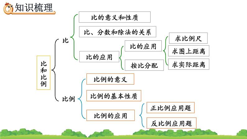 6.1.11《 比和比例》精品课件03