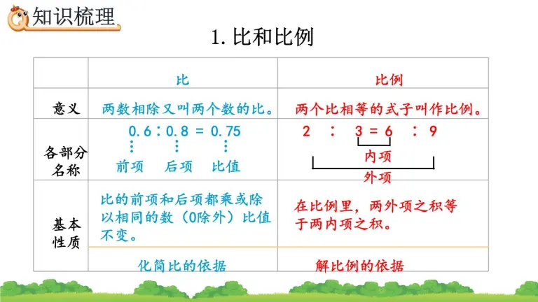 小学数学人教版六年级下册比和比例优质课课件ppt 教习网 课件下载