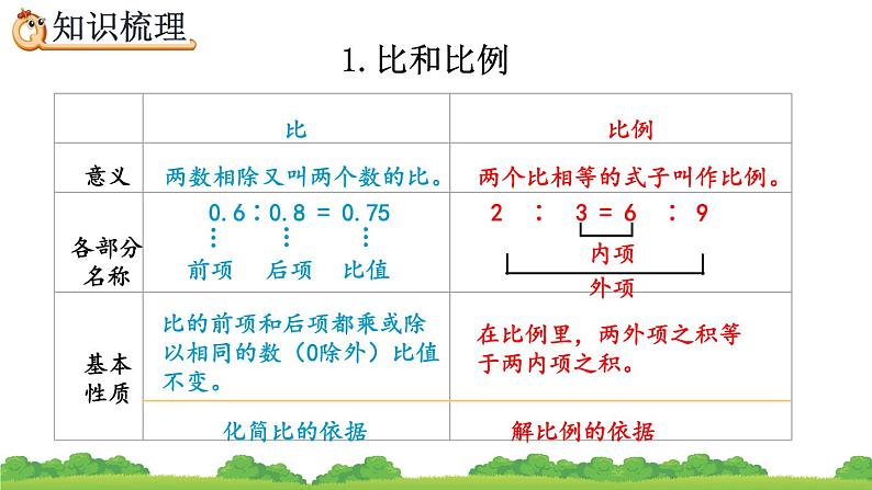 6.1.11《 比和比例》精品课件04