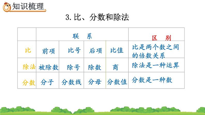 6.1.11《 比和比例》精品课件07