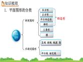 6.2.1《 平面图形的认识与测量（1）》精品课件