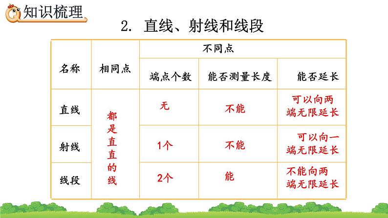 6.2.1《 平面图形的认识与测量（1）》精品课件07