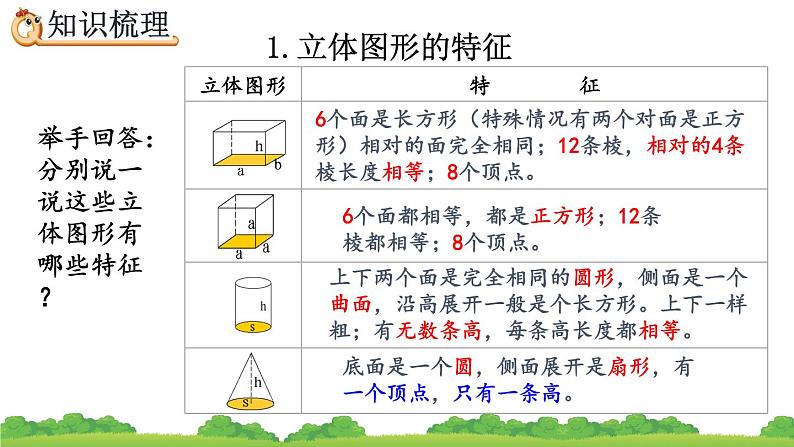 6.2.2《 立体图形的认识与测量（2）》精品课件03