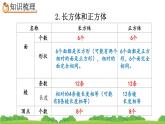 6.2.2《 立体图形的认识与测量（2）》精品课件