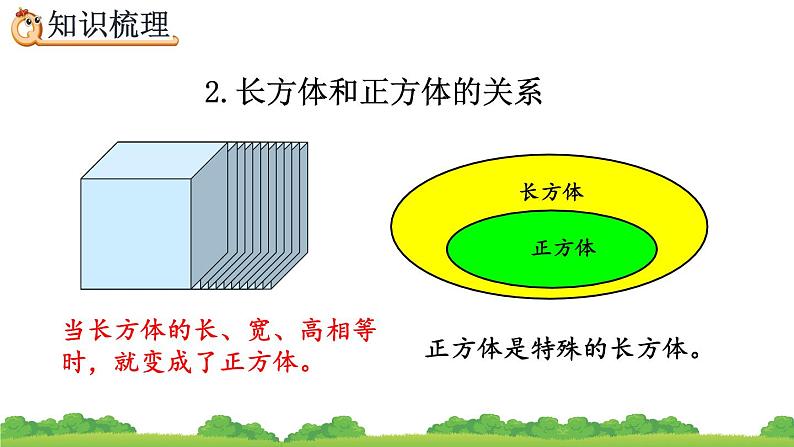 6.2.2《 立体图形的认识与测量（2）》精品课件05