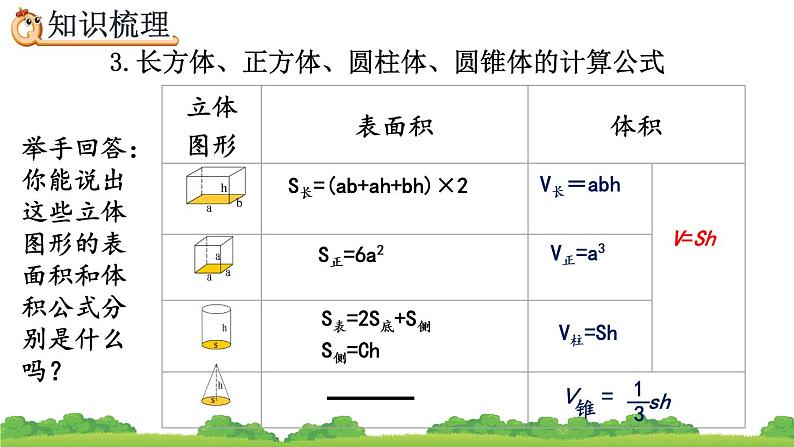 6.2.2《 立体图形的认识与测量（2）》精品课件06