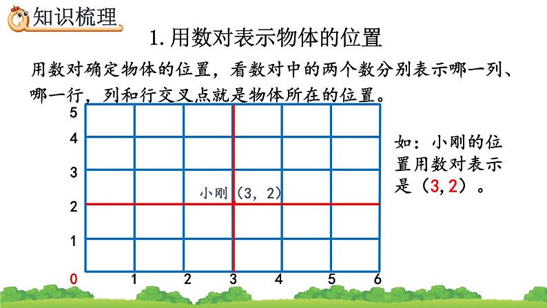 6.2.6《 图形与位置》精品课件05