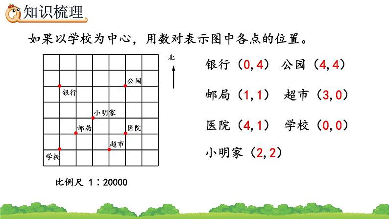 6.2.6《 图形与位置》精品课件06