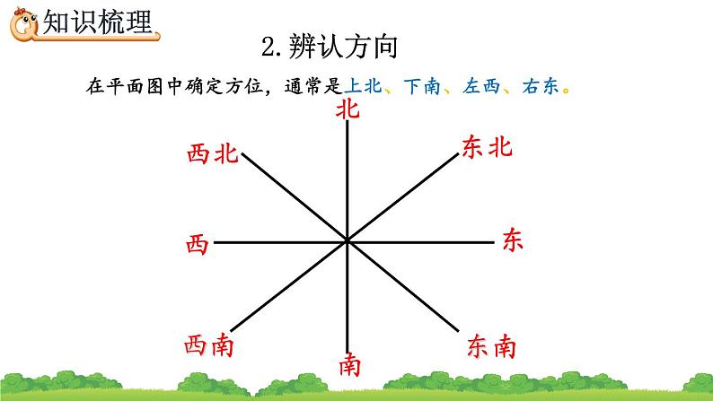 6.2.6《 图形与位置》精品课件07